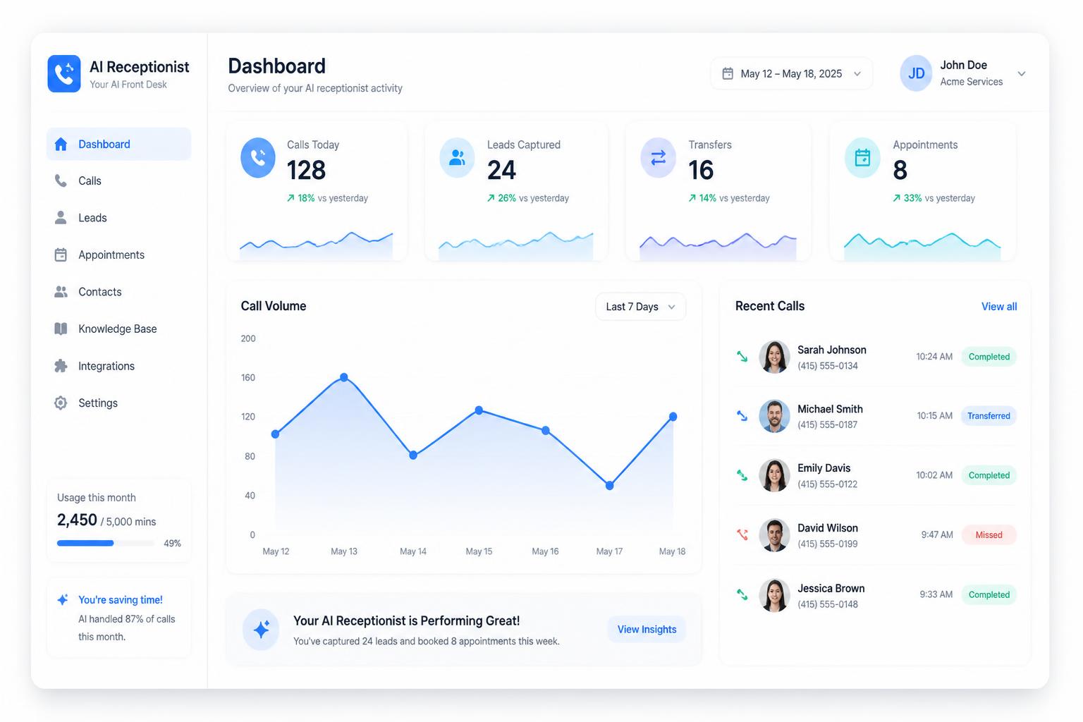 Call Hero dashboard showing call stats, volume chart and recent calls